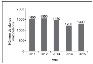 questões de concursos - Prefeitura de Guarulhos - 2016