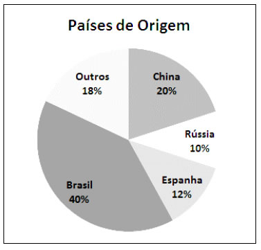 questões de concursos - Prefeitura de Matões - 2015