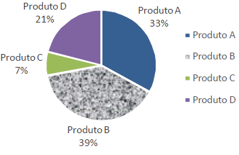 questões de concursos - Universidade Federal de Alagoas (UFAL) - 2016