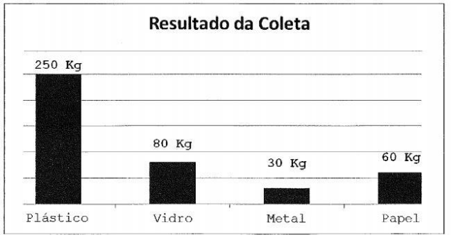 questões de concursos - Escola de Aprendizes Marinheiros (EAM) - 2017