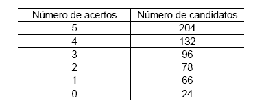 questões de concursos - Tribunal de Justiça Militar de São Paulo (TJM SP) - 2017
