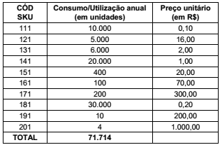 Questões de concursos Tribunal Regional Federal da 3ª Região (TRF 3) questões de concursos Tribunal Regional Federal da 3ª Região (TRF 3) 2016