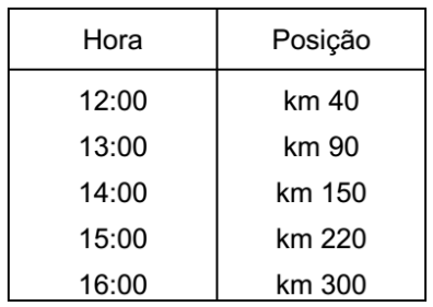 Questões de concursos Câmara Municipal de Belo Horizonte questões de concursos Câmara Municipal de Belo Horizonte 2008