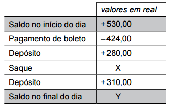 Questões de concursos Polícia Militar do Estado de São Paulo (PM SP) questões de concursos Polícia Militar do Estado de São Paulo (PM SP) 2017