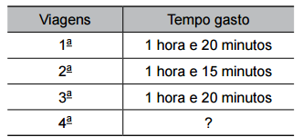 Questões de concursos Polícia Militar do Estado de São Paulo (PM SP) questões de concursos Polícia Militar do Estado de São Paulo (PM SP) 2017