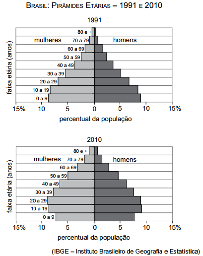 Questões de concursos Polícia Militar do Estado de São Paulo (PM SP) questões de concursos Polícia Militar do Estado de São Paulo (PM SP) 2017