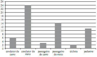 Questões de concursos Departamento Estadual de Trânsito de São Paulo (DETRAN SP) questões de concursos Departamento Estadual de Trânsito de São Paulo (DETRAN SP) 2013