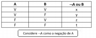 questões de concursos Perícia Oficial e Identificação Técnica do Mato Grosso (POLITEC MT) 2017 