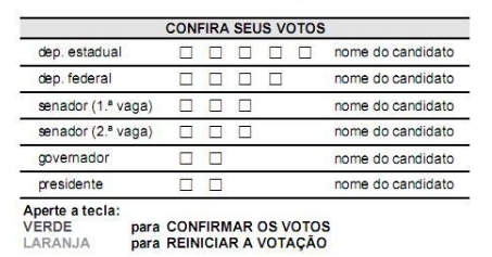 questões de concursos Tribunal Regional Eleitoral da Bahia (TRE BA) 2010 