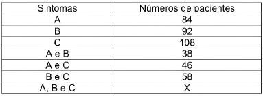 questões de concursos - Agência Nacional de Saúde Complementar (ANS) - 2016