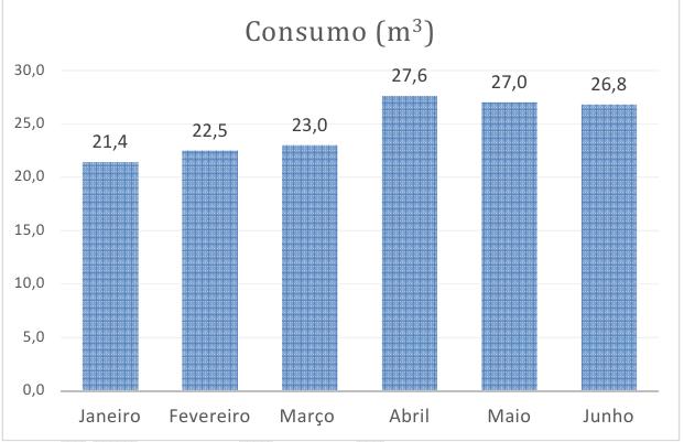 questões de concursos Companhia de Saneamento Básico do Pará (COSANPA) 2017 