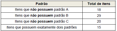 questões de concursos Assembleia Legislativa do Estado do Mato Grosso do Sul (AL MS) 2016 