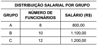 questões de concursos Instituto de Previdência do Servidor Municipal de São José dos Campos (IPSM) questões de concursos Instituto de Previdência do Servidor Municipal de São José dos Campos (IPSM) 2018
