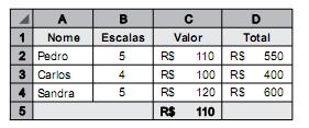 questões de concursos Prefeitura de São Paulo questões de concursos Prefeitura de São Paulo 2013
