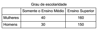 questões de concursos Câmara Municipal de São José dos Campos questões de concursos Câmara Municipal de São José dos Campos 2018