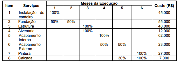 questões de concursos Universidade Federal do Sul e Sudoeste do Pará (UNIFESSPA) questões de concursos Universidade Federal do Sul e Sudoeste do Pará (UNIFESSPA) 2018