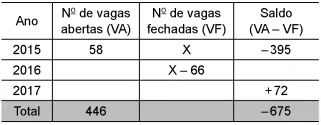 questões de concursos Polícia Militar do Estado de São Paulo (PMSP) questões de concursos Polícia Militar do Estado de São Paulo (PMSP) 2018