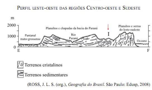 questões de concursos Polícia Militar do Estado de São Paulo (PMSP) questões de concursos Polícia Militar do Estado de São Paulo (PMSP) 2014