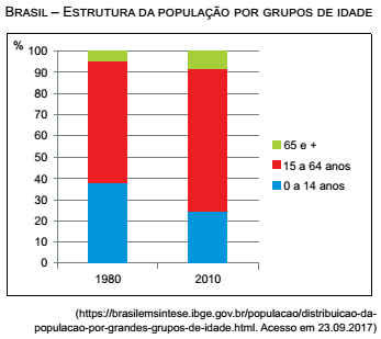 questões de concursos Polícia Militar do Estado de São Paulo (PMSP) questões de concursos Polícia Militar do Estado de São Paulo (PMSP) 2017