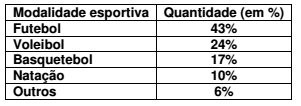 questões de concursos Secretaria da Administração Penitenciária de São Paulo (SAP SP) questões de concursos Secretaria da Administração Penitenciária de São Paulo (SAP SP) 2018