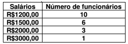 questões de concursos Secretaria da Administração Penitenciária de São Paulo (SAP SP) questões de concursos Secretaria da Administração Penitenciária de São Paulo (SAP SP) 2018