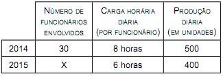 Questão de Matemática Vunesp para o TJ SP 2015