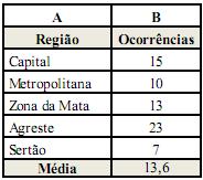 questões de concursos Polícia Militar do Estado de Pernambuco (PM-PE) 2014 