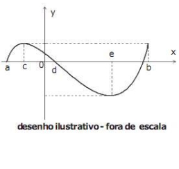questões de concursos Formação de Cadetes do Exército 2013 