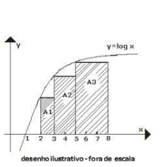 questões de concursos Formação de Cadetes do Exército 2013 