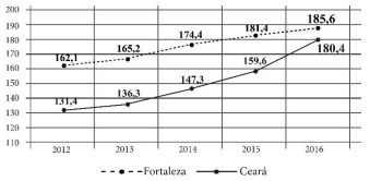 questões de concursos Secretaria de Educação do Estado do Ceará (Seduc) questões de concursos Secretaria de Educação do Estado do Ceará (Seduc) 2018