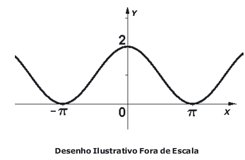 questões de concursos Formação de Cadetes do Exército questões de concursos Formação de Cadetes do Exército 2018
