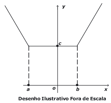 questões de concursos Formação de Cadetes do Exército questões de concursos Formação de Cadetes do Exército 2018