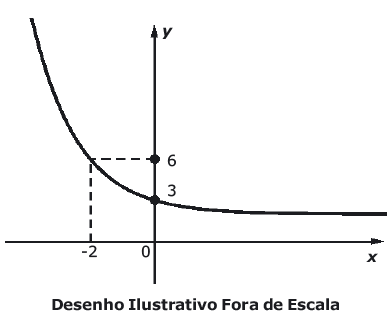 questões de concursos Formação de Cadetes do Exército questões de concursos Formação de Cadetes do Exército 2018