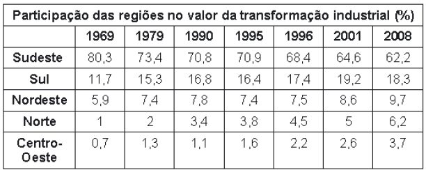 questões de concursos Formação de Cadetes do Exército questões de concursos Formação de Cadetes do Exército 2018