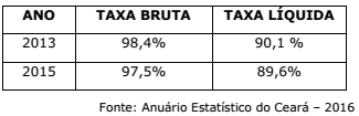 questões de concursos Secretaria de Educação do Estado do Ceará (Seduc) questões de concursos Secretaria de Educação do Estado do Ceará (Seduc) 2018