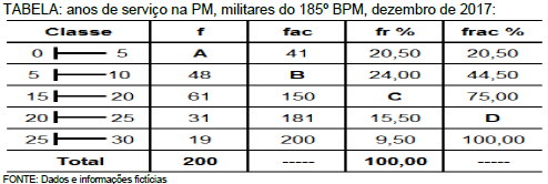 questões de concursos Polícia Militar do Estado de Minas Gerais 2018 