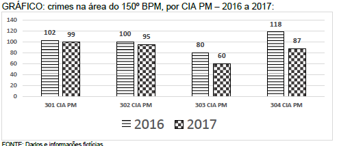 questões de concursos Polícia Militar do Estado de Minas Gerais questões de concursos Polícia Militar do Estado de Minas Gerais 2018