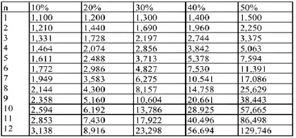 questões de concursos Banco do Estado do Rio Grande do Sul (Banrisul) 2010 