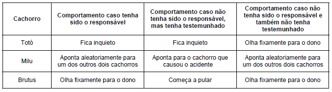 questões de concursos Companhia de Saneameto Básico do Estado de São Paulo (Sabesp) questões de concursos Companhia de Saneameto Básico do Estado de São Paulo (Sabesp) 2018