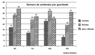 questões de concursos Departamento Estadual de Trânsito de São Paulo (DETRAN SP) questões de concursos Departamento Estadual de Trânsito de São Paulo (DETRAN SP) 2013