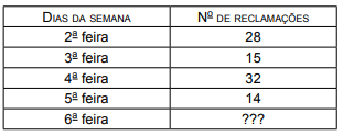 questões de concursos Polícia Militar do Estado de São Paulo (PMSP) questões de concursos Polícia Militar do Estado de São Paulo (PMSP) 2014