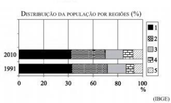 questões de concursos Polícia Militar do Estado de São Paulo (PMSP) questões de concursos Polícia Militar do Estado de São Paulo (PMSP) 2011