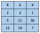 questões de concursos - Prefeitura de Itupeva - 2016