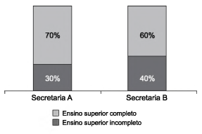 questões de concursos Câmara Municipal de Serrana questões de concursos Câmara Municipal de Serrana 2019