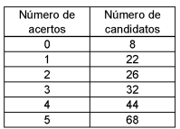 questões de concursos Câmara Municipal de Serrana questões de concursos Câmara Municipal de Serrana 2019