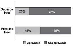 questões de concursos Câmara Municipal de Serrana questões de concursos Câmara Municipal de Serrana 2019