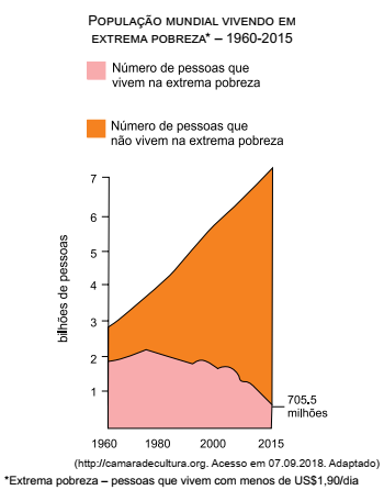 questões de concursos Polícia Militar do Estado de São Paulo (PMSP) questões de concursos Polícia Militar do Estado de São Paulo (PMSP) 2018