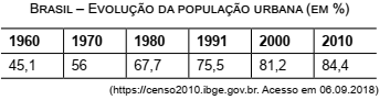 questões de concursos Polícia Militar do Estado de São Paulo (PMSP) questões de concursos Polícia Militar do Estado de São Paulo (PMSP) 2018
