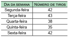 questões de concursos Polícia Militar do Estado de São Paulo (PMSP) questões de concursos Polícia Militar do Estado de São Paulo (PMSP) 2018