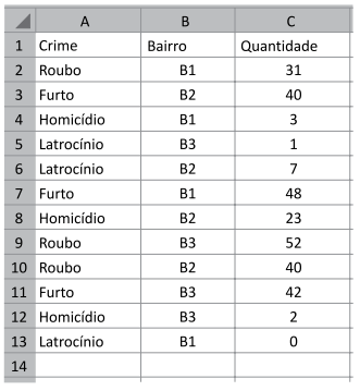 questões de concursos Polícia Militar do Estado de São Paulo (PMSP) questões de concursos Polícia Militar do Estado de São Paulo (PMSP) 2018